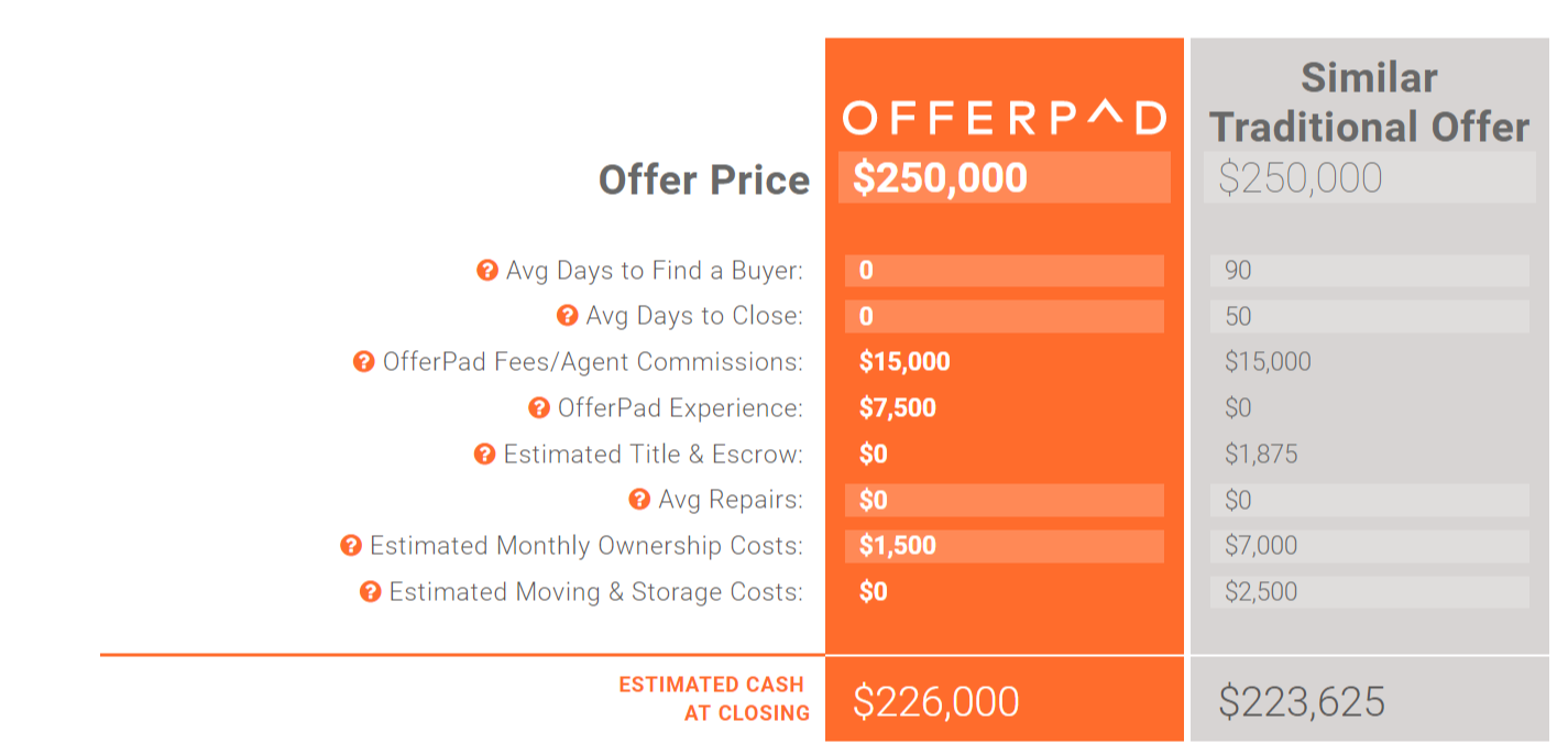 Home sale pricing calculator - OfferPad