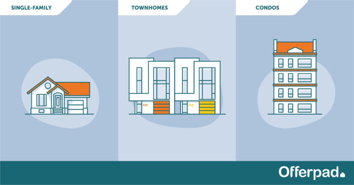 what property type is right for you hero image