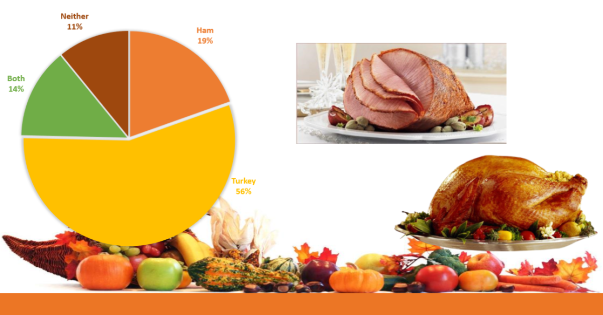 ham or turkey offerpad family thanksgiving1