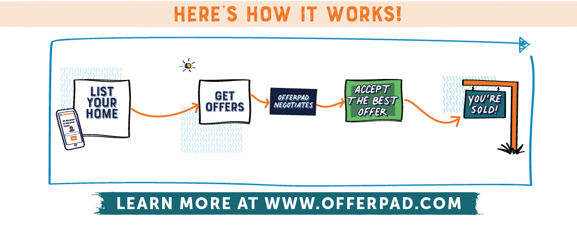 How to Get Your Home List-Ready: A Home Walkthrough with Offerpad’s Flat Fee Listing Service